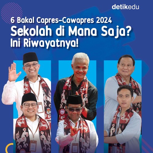 Riwayat sekolah 6 bakal capres-cawapres RI 2024