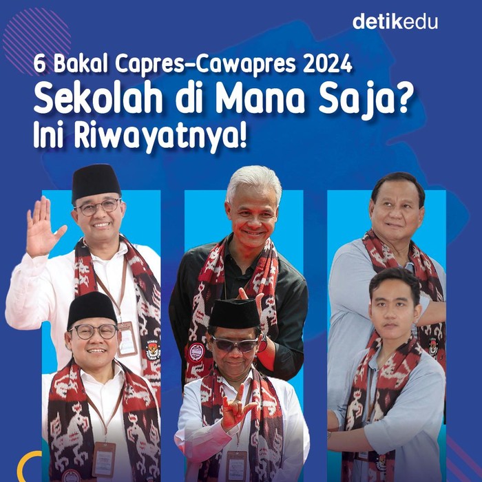 Riwayat sekolah 6 bakal capres-cawapres RI 2024
