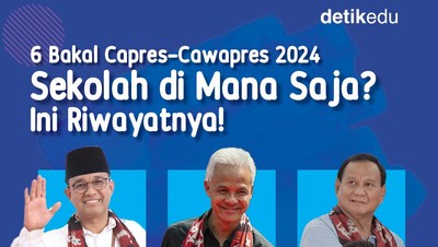 Infografis: 6 Bakal Capres-Cawapres 2024 Sekolah di Mana Saja? Ini Riwayatnya!