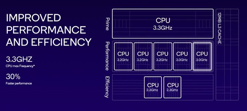 Snapdragon 8 Gen 3