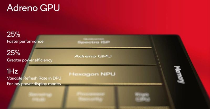Snapdragon 8 Gen 3