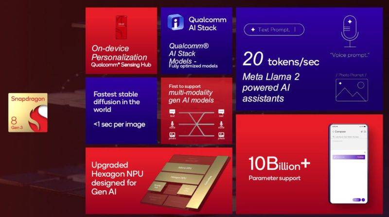 Snapdragon 8 Gen 3