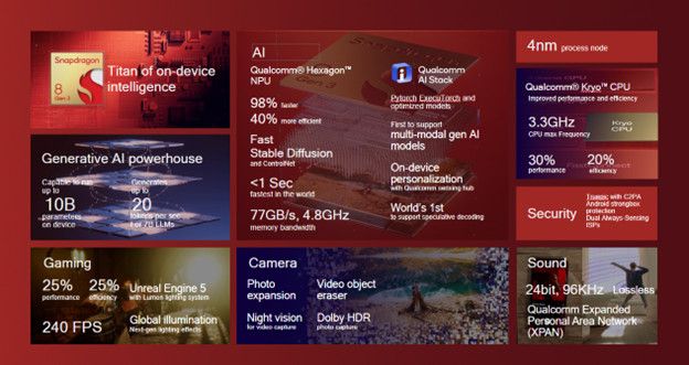 Snapdragon 8 Gen 3