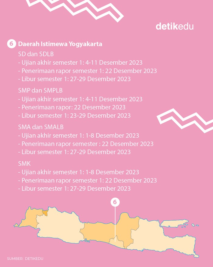 Jadwal Libur Semester I untuk DKI Jakarta hingga Jawa Timur