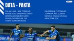 Head to Head Persib Vs PSS: Maung Bandung Perkasa