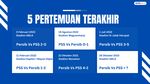 Head to Head Persib Vs PSS: Maung Bandung Perkasa