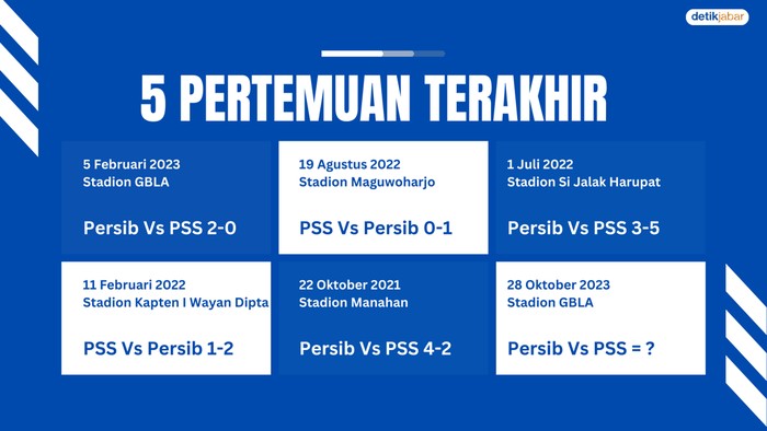 Persib Bandung Vs Persib Bandung.