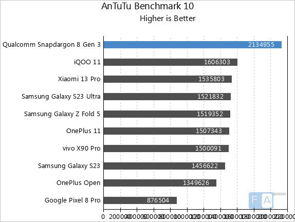 Snapdragon 8 Gen 3