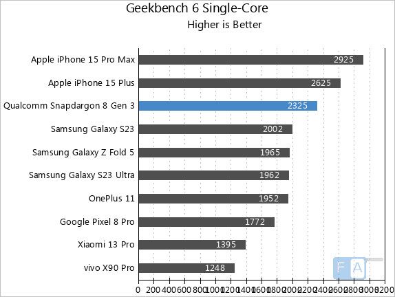 Snapdragon 8 Gen 3