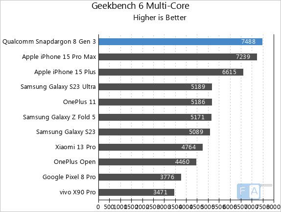Snapdragon 8 Gen 3