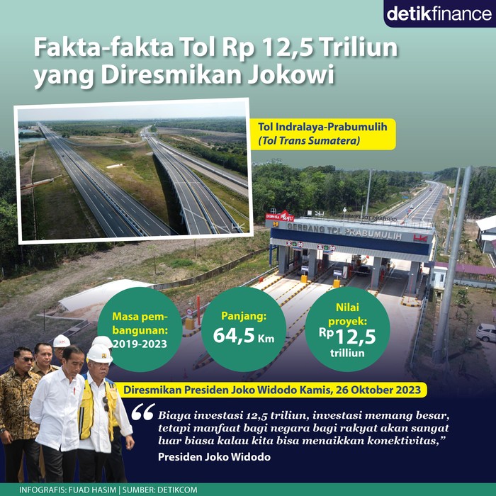 Infografis Tol Indralaya-Prabumulih Rp 12,5 triliun Infografis Tol Indralaya-Prabumulih Rp 12,5 triliun