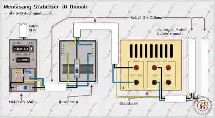 Cara Pasang Stabilizer Listrik