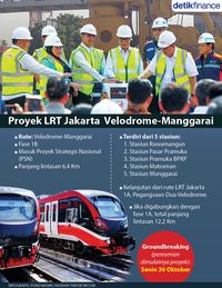 Proyek LRT Jakarta Velodrome-Manggarai Mulai Digeber!