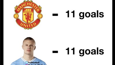 MU Dihajar City, Dihantam Meme