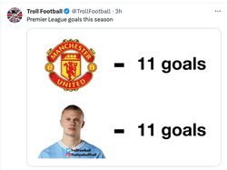 Meme Monster Haaland Menggila Bantu Man City Bantai MU