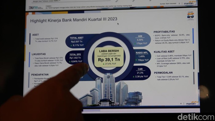 Wow, Aset Bank Mandiri Tembus Rp 2.007 T Kuartal III 2023 Wow, Aset Bank Mandiri Tembus Rp 2.007 T Kuartal III 2023