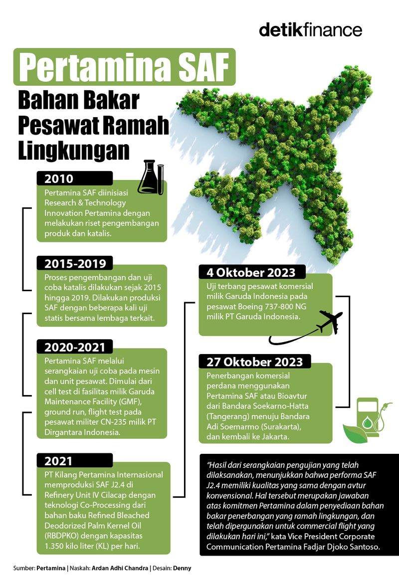 Infografis Pertamina SAF