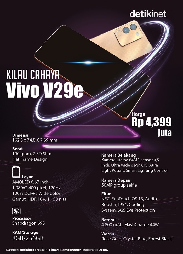 Infografis Vivo V29e