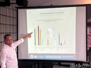 Survei ARCI: 3 Partai Berpotensi Gusur Dominasi PDIP di Jatim