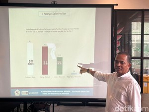 Simulasi 2 Paslon Versi ARCI: Prabowo-Gibran Ungguli Ganjar-Mahfud di Jatim