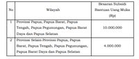 Pengertian KPR, Berapa Uang Muka (DP) Untuk Subsidi Dan Non Subsidi?