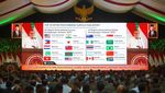 Pengaruh Geopolitik Terhadap Perdagangan RI