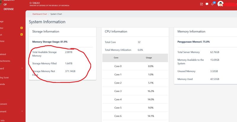 Dugaan kebocoran data website Kemhan