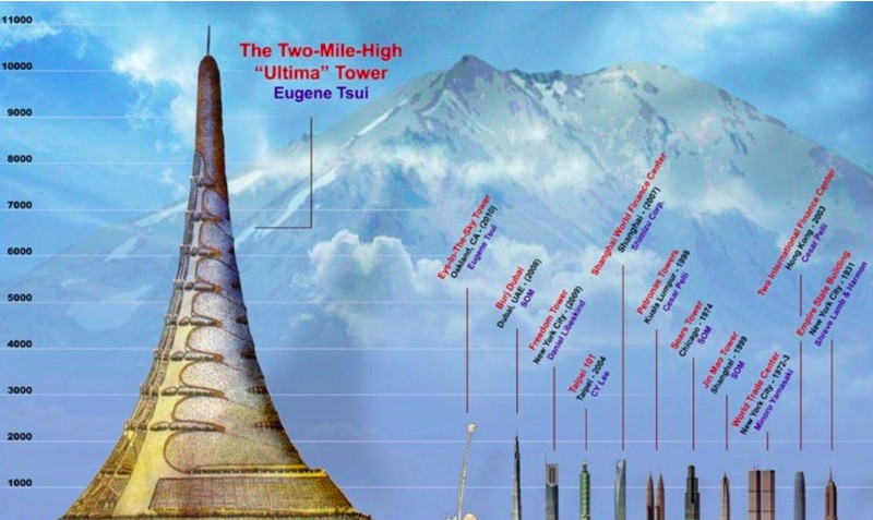Bangunan megah di dunia