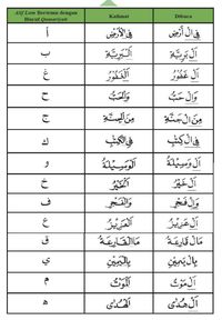 Daftar 14 Huruf Alif Lam Qomariah, Contoh Bacaan, Dan Cara Bacanya Yang ...