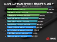 Daftar HP Android terkencang AnTuTu Oktober 2023