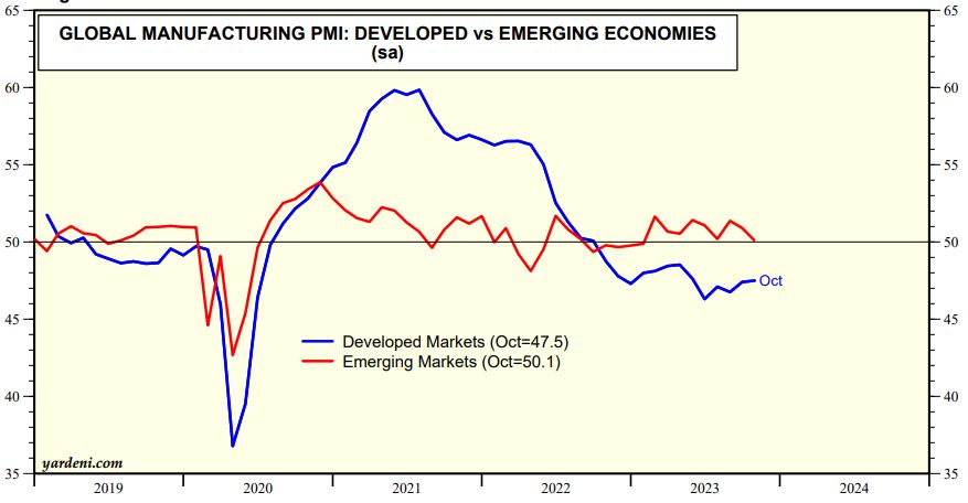 PMI Manufaktur