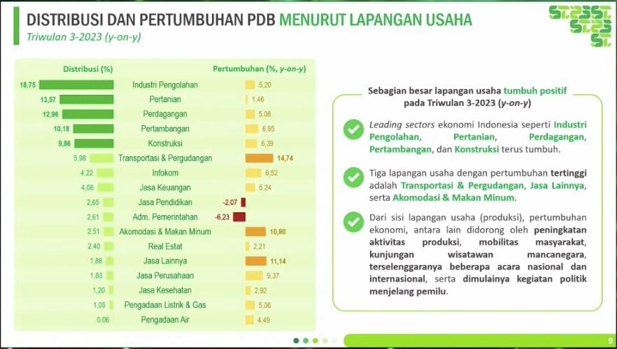 Amalia Adininggar Widyasanti dalam rilis BPS, Senin (6/11/2023). (Tangkapan layar BPS Statsik)