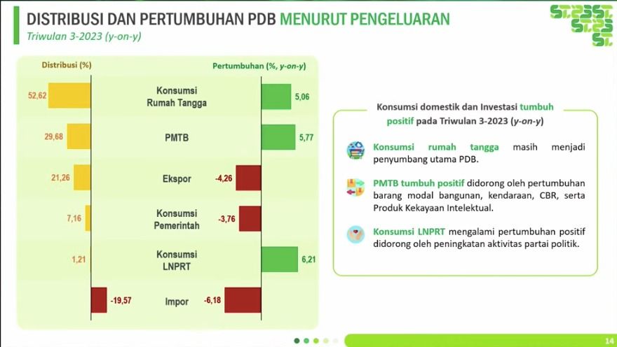 Amalia Adininggar Widyasanti dalam rilis BPS, Senin (6/11/2023). (Tangkapan layar BPS Statsik)