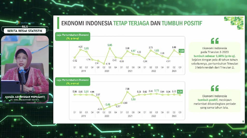 Amalia Adininggar Widyasanti dalam rilis BPS, Senin (6/11/2023). (Tangkapan layar BPS Statsik)