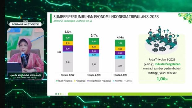 Amalia Adininggar Widyasanti dalam rilis BPS, Senin (6/11/2023). (Tangkapan layar BPS Statsik)
