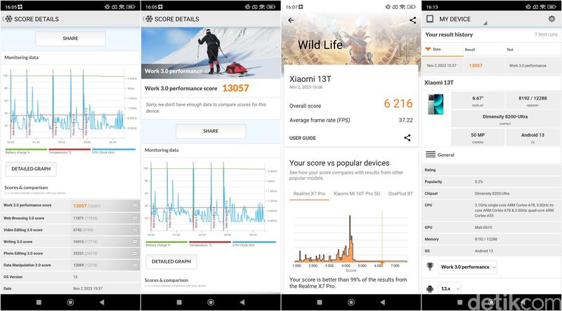 Benchmark Xiaomi 13T