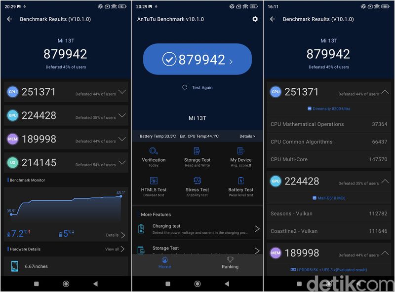 Benchmark Xiaomi 13T