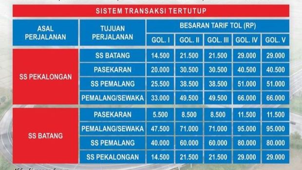 Daftar penyusuian tarif tol di wilayah Batang Pekalongan Toll Road. Foto diunggah pada Senin (6/11/2023).