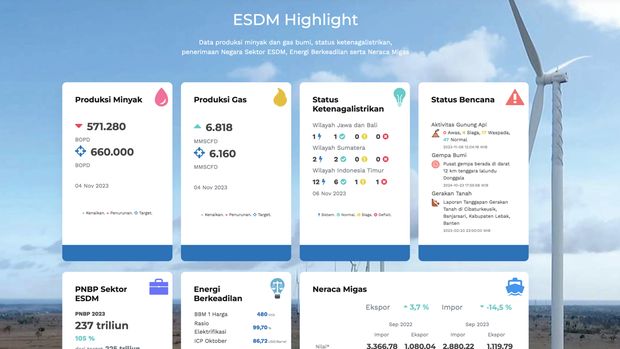 Data produksi minyak dan gas. (Dok: ESDM)