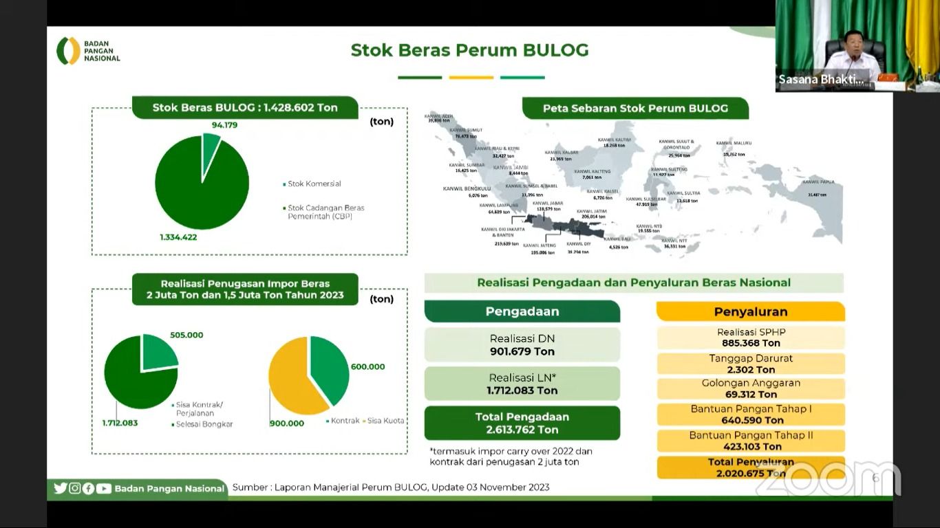 Paparan Kepala Bapanas saat Rapat Koordinasi Pengendalian Inflasi, Senin (6/11/2023). (tangkapan layar Youtube Kemendargi)