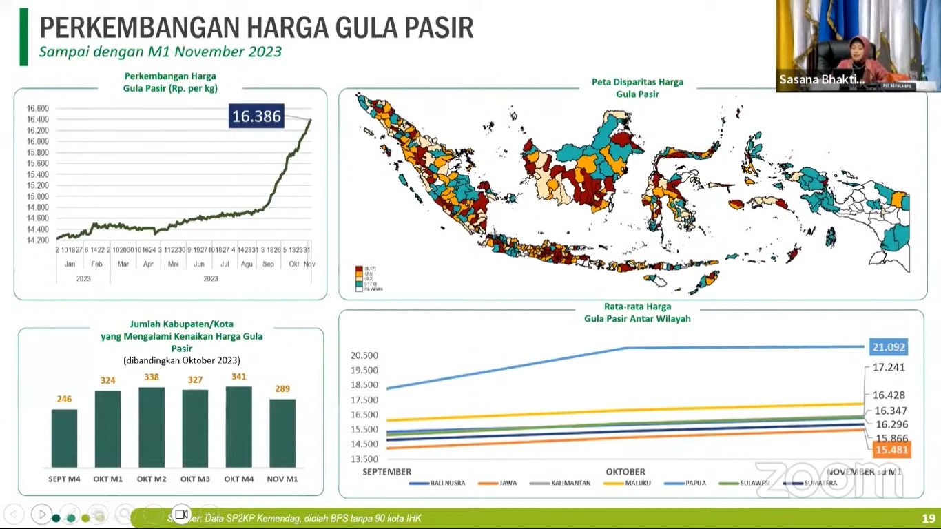 Paparan Plt Kepala BPS saat Rapat Koordinasi Pengendalian Inflasi Tahun 2023 dirangkaikan dengan Penyerahan Insentif Fiskal, Senin (7/11/2023). (Tangkapan Layar Youtube Kemendagri)