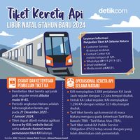 Tiket Kereta Api Libur Nataru 2024 Sudah Bisa Dibeli