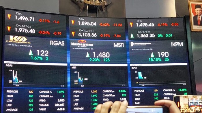 Tiga emiten PT Kian Santang Muliatama Tbk (RGAS), PT Mastersystem Infotama Tbk (MSTI), dan PT Ikapharmindo Putramas Tbk (IKPM), resmi melantai di Bursa Efek Indonesia (BEI).