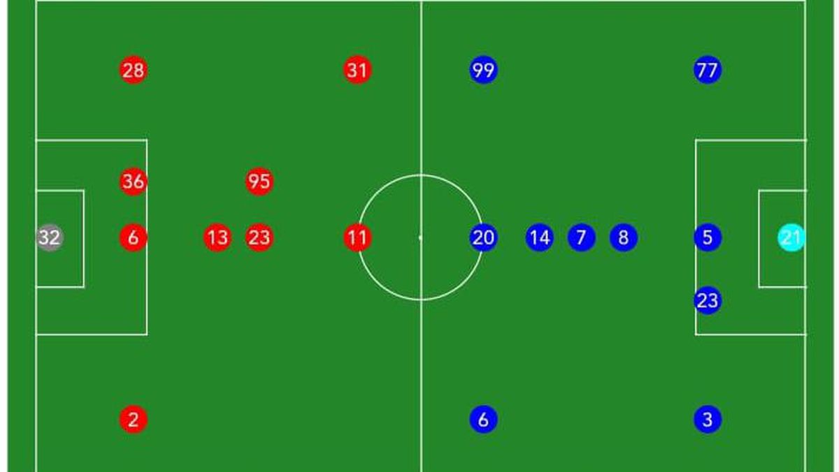 Rating Pemain Persib vs Persebaya - Siapa yang Bersinar di Laga Sengit Ini?
