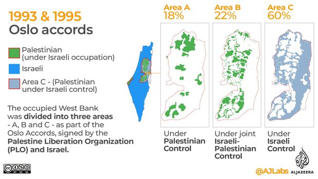 Peta Palestina menurut Perjanjian Oslo 1993 dan 1995.