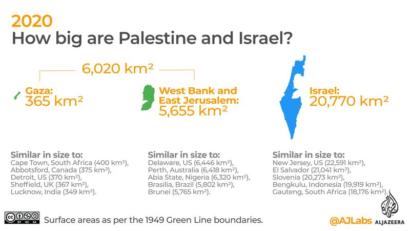 Peta Palestina dan Israel saat ini.