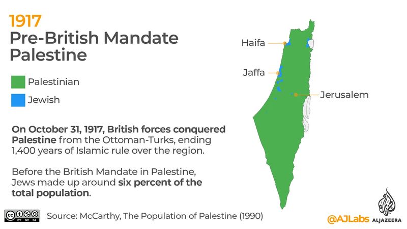 Tahun 1917 (Peta Palestina dari Mandat Pra-Inggris).