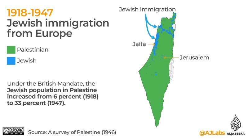 Imigrasi Yahudi dari Eropa ke Palestina (1946).