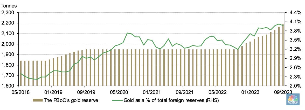 World Gold Council (WGC)