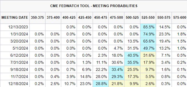 CME Group CME Group